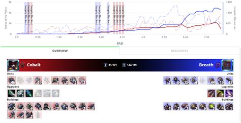 sc2replaystats|Replay Websites .